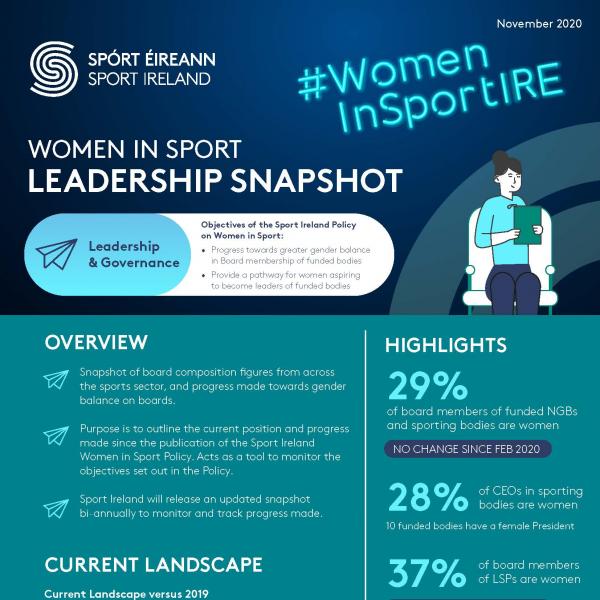 Gender Diversity snapshot