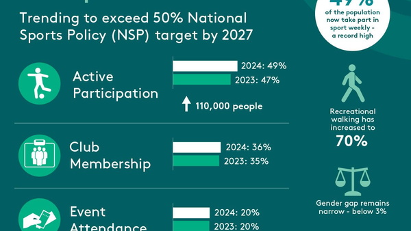 ISM 2024 graphic