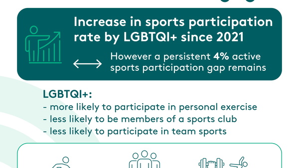 Spotlight infographic