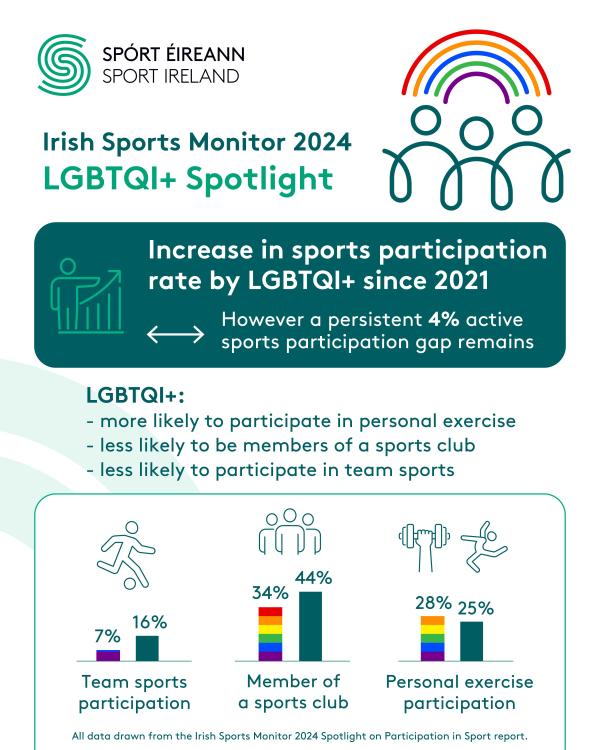 Spotlight infographic