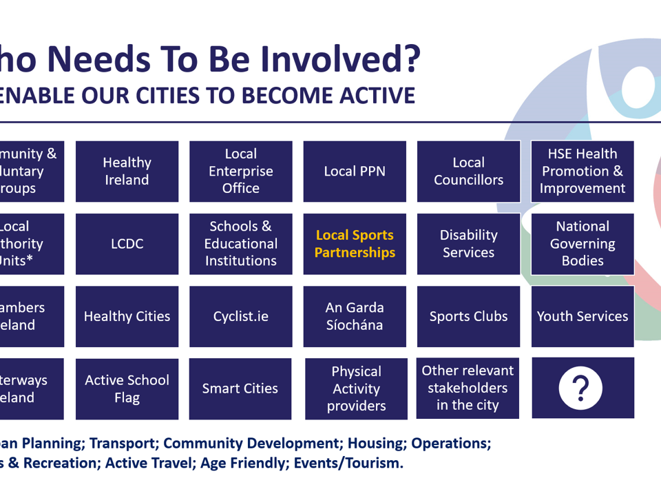 The need for active cities 