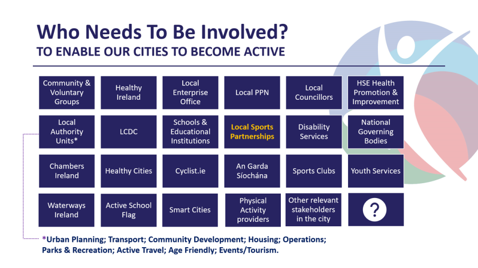 The need for active cities 