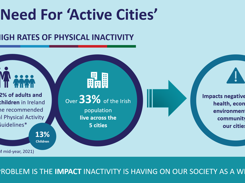 The need for active cities 