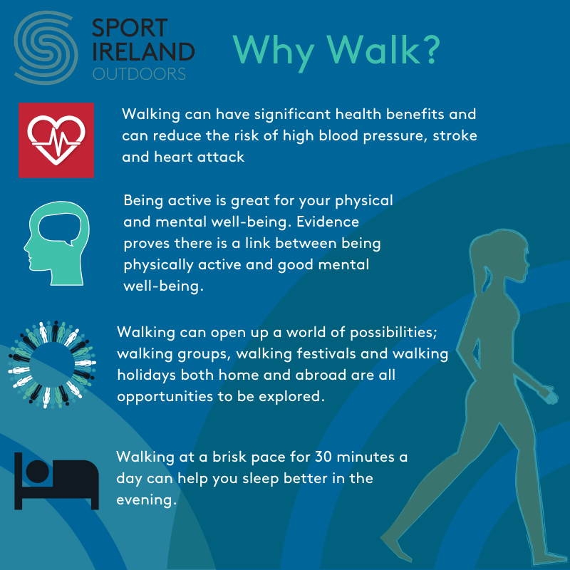 Why Walk?