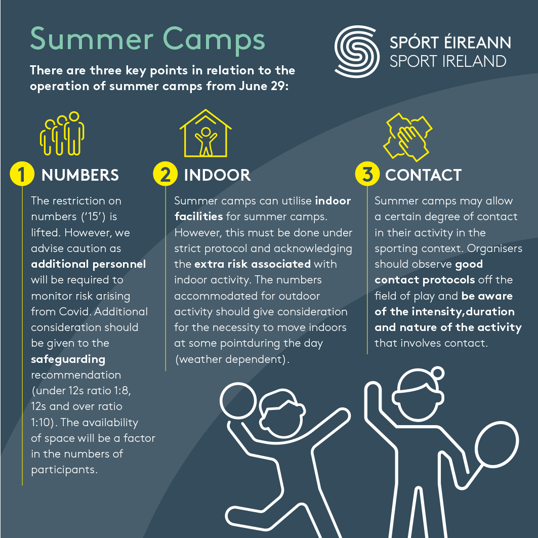 Return to Sport Summer Camps
