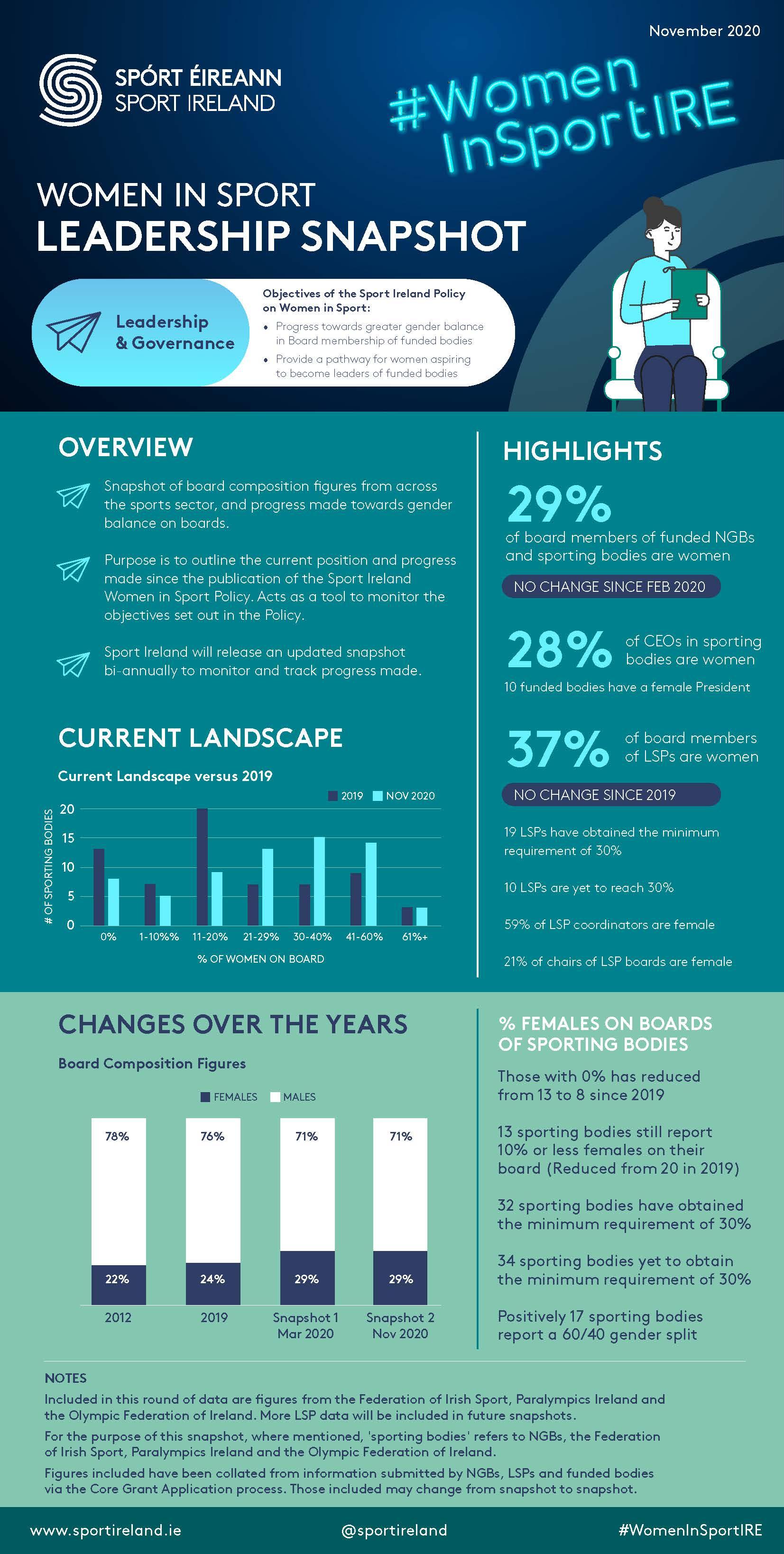Gender Diversity snapshot