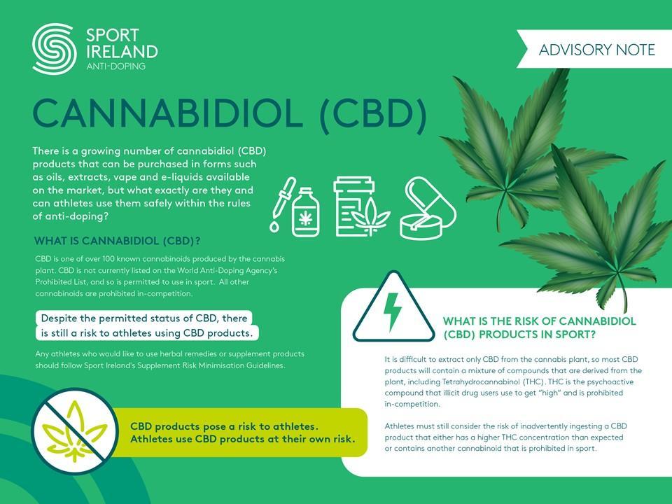 Cannabidiol (CBD) Advisory Note: Advisory note about Cannabidiol (CBD): CBD is one of over 100 known cannabinoids. Though not currently banned, CBD products may contain other banned substances. Athletes use them at their own risk. Risks include inadvertent THC ingestion, as most CBD products contain mixed cannabinoids.