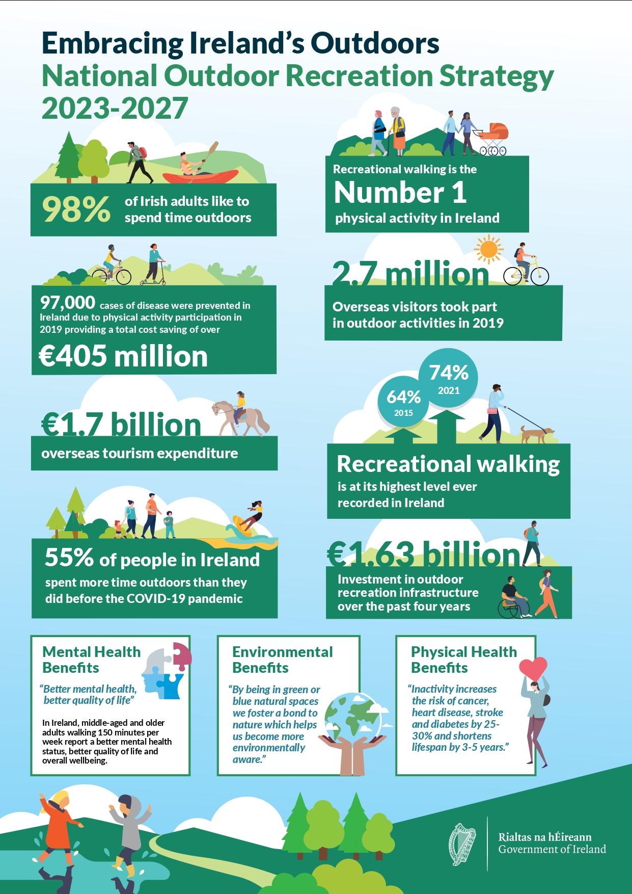 Outdoor Strategy Infographic 1